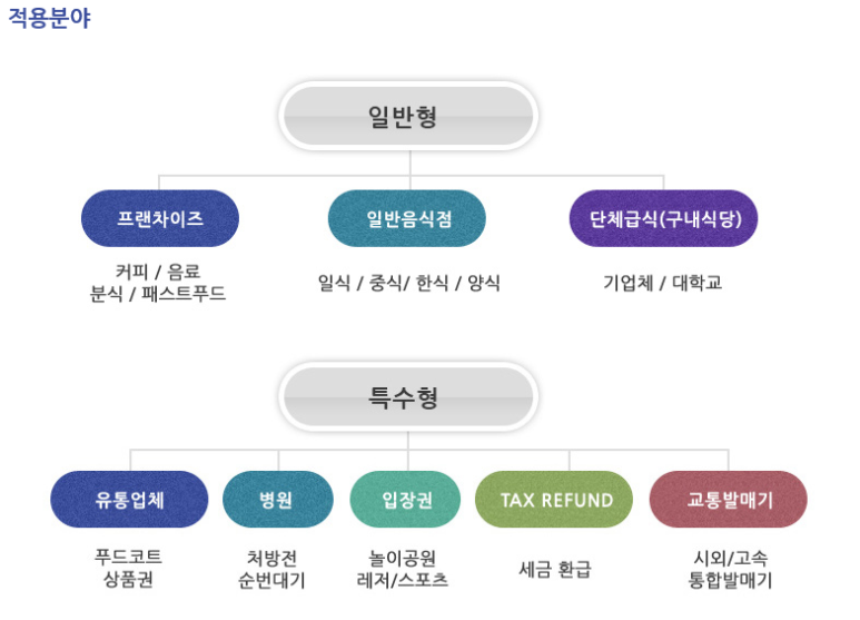 한비유통 이미지