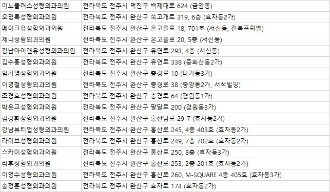 송정훈성형외과의원 이미지