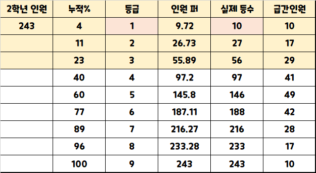 삼성여자고등학교 이미지