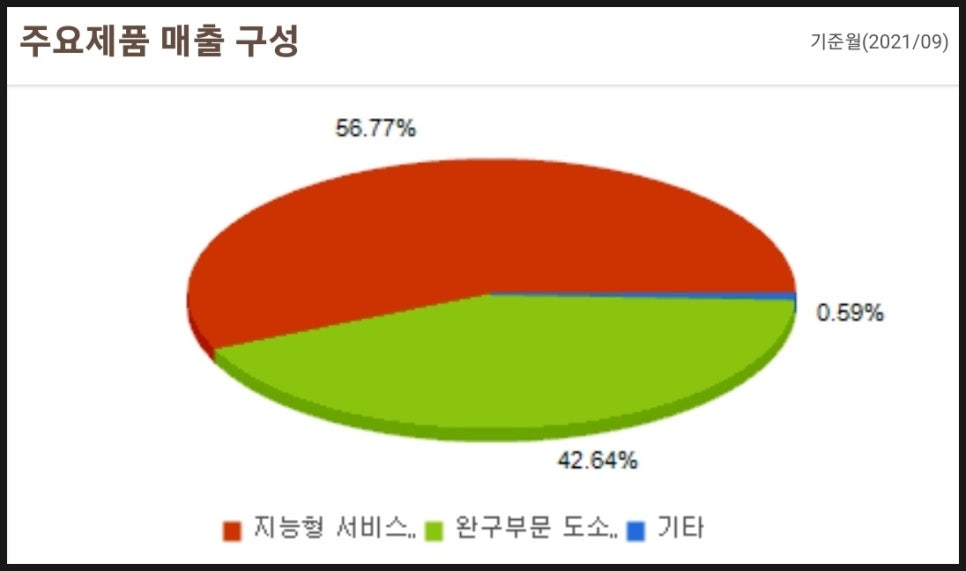 (주)유진서비스 이미지