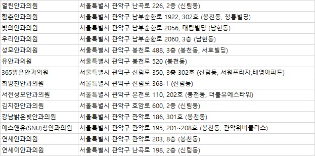 연세이안과 이미지