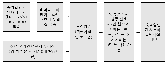 글로벌비즈여행사 이미지