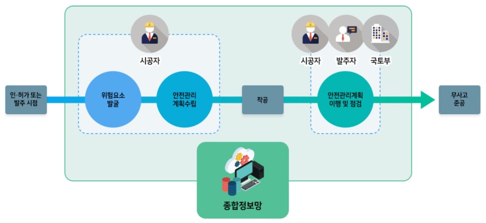 진흥안전관리주 이미지