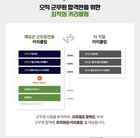 에듀온 이미지