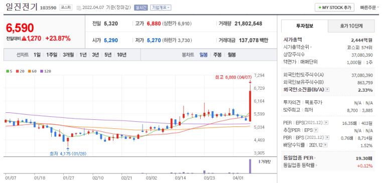 일진LED 이미지