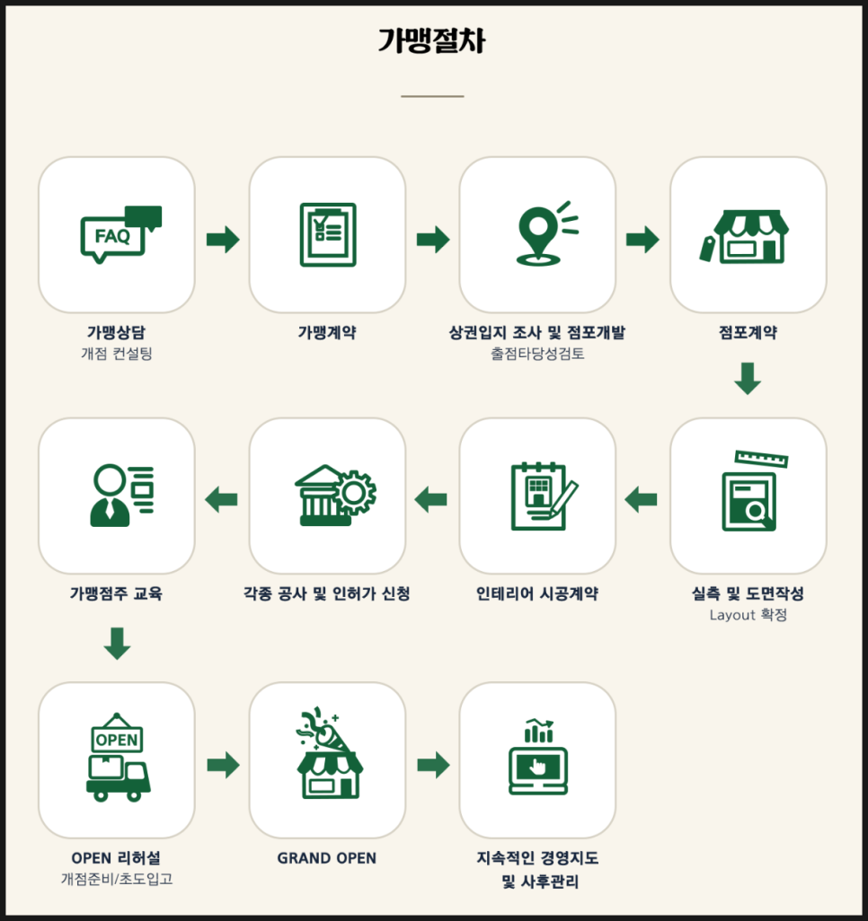 무진반점 이미지