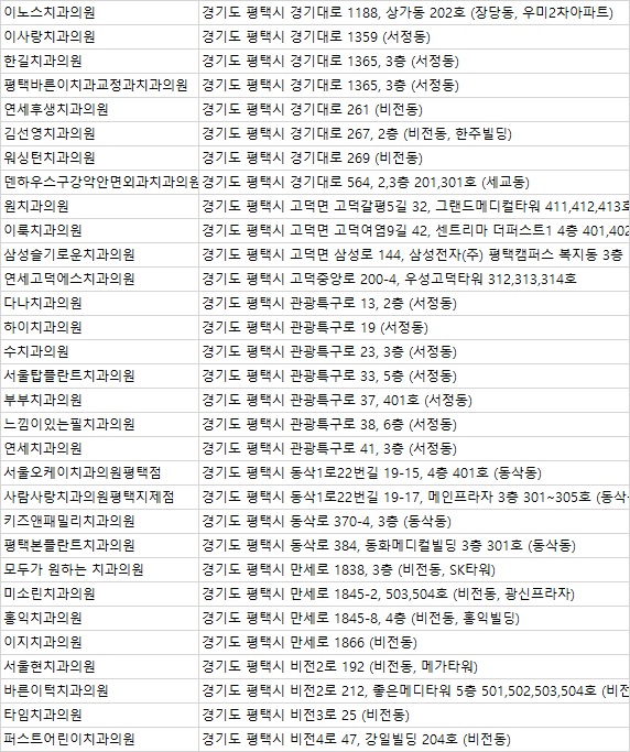 흰돌치과 이미지