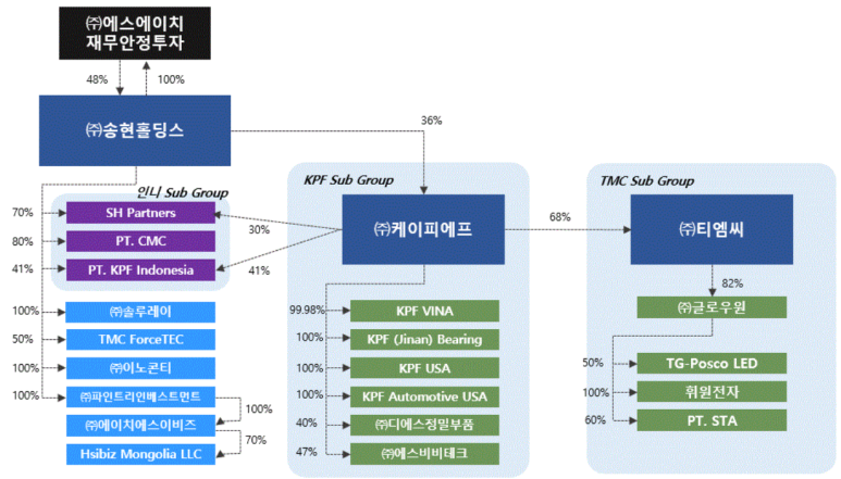 이송글로벌팩토리 이미지