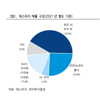 (주)에스피지산업 이미지