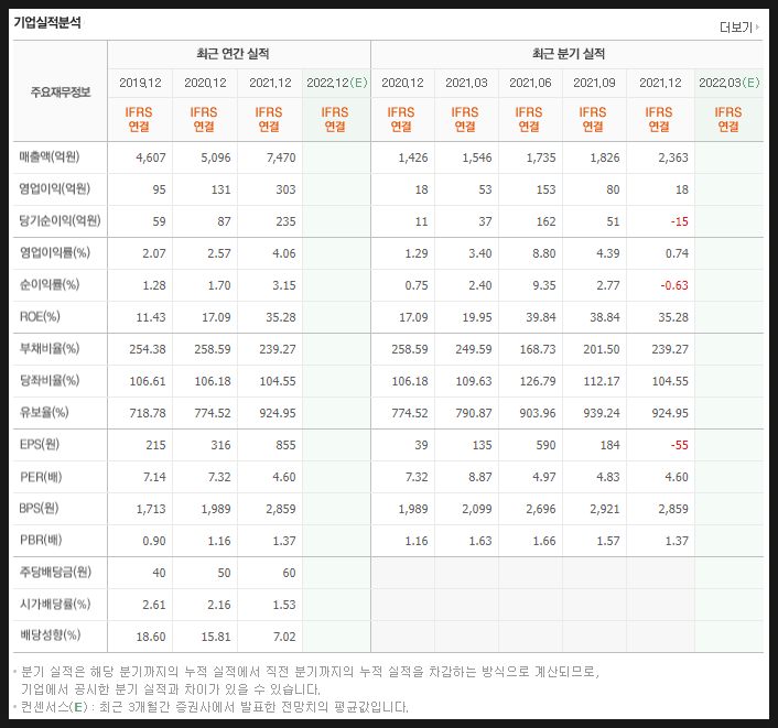 (주)한솔물류 이미지
