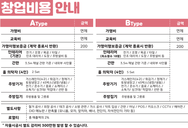 달토끼의떡볶이흡입구역 이미지