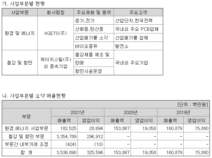 (주)에스케이지씨 이미지
