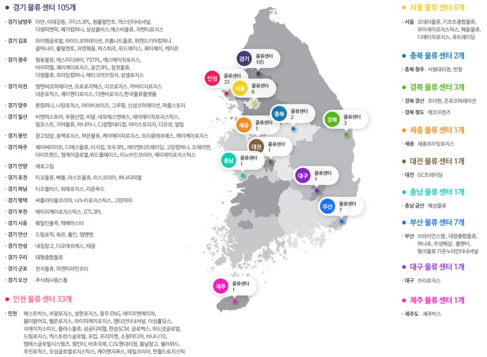 에스에이치로지스 이미지