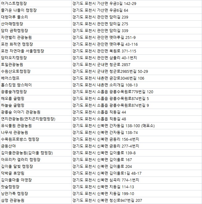 아지트글램핑농원 이미지