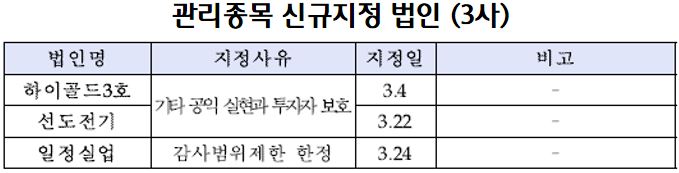 한국실업골드 이미지