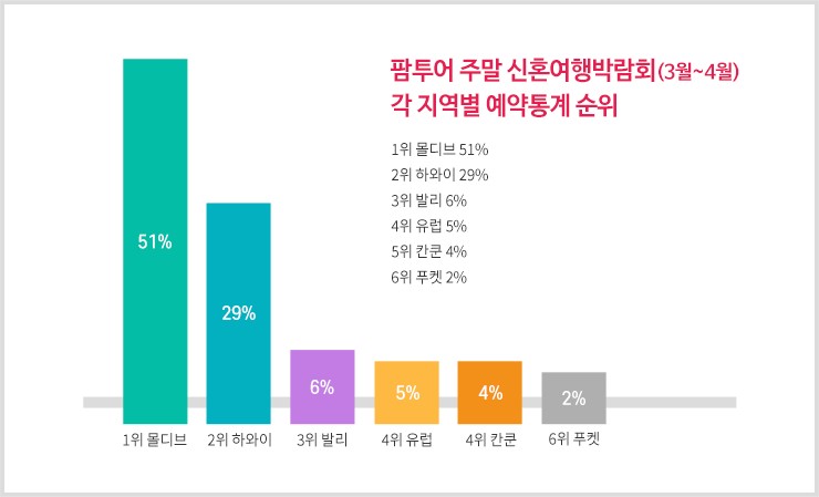 청주팜투어 이미지
