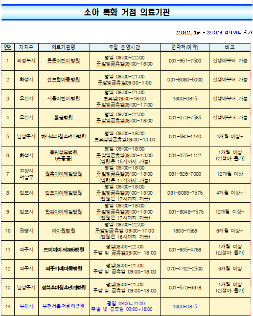 브이아이씨365소아청소년과의원 이미지