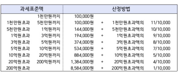 정한법무사 이미지