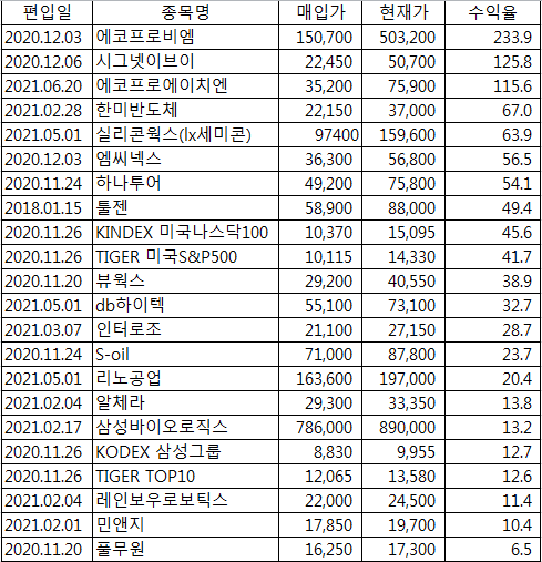 에코웍스(주) 이미지