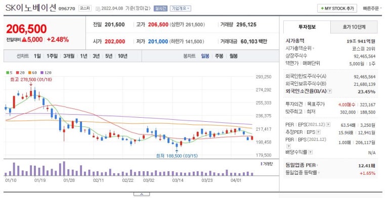 에스케이온 주식회사 이미지