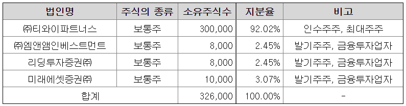 티와이파트너스 이미지