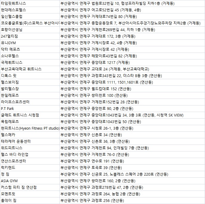 (주)더블유휘트니스 이미지