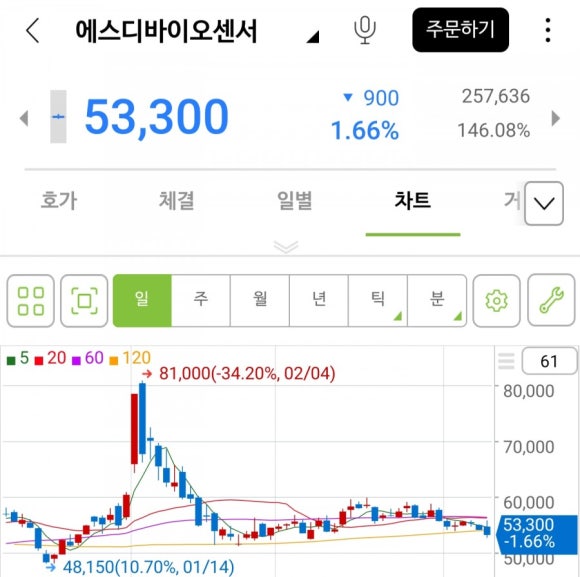 모아에스디 이미지