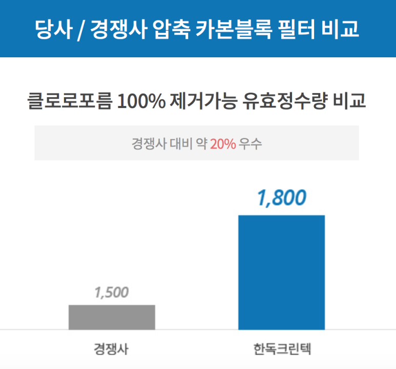 매직크린텍 이미지