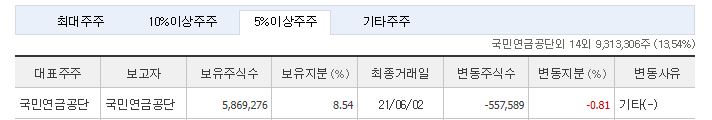 에스케이온 주식회사 이미지