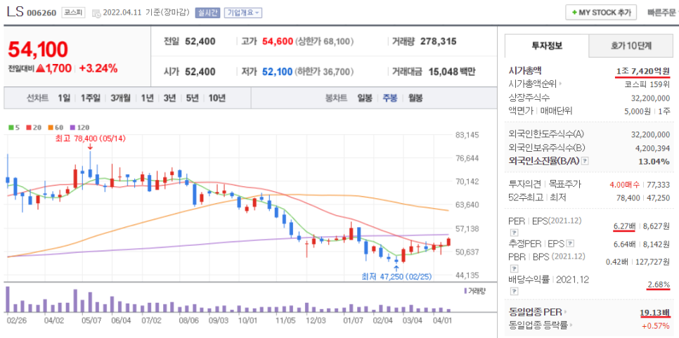 (주)에스케이팜 이미지