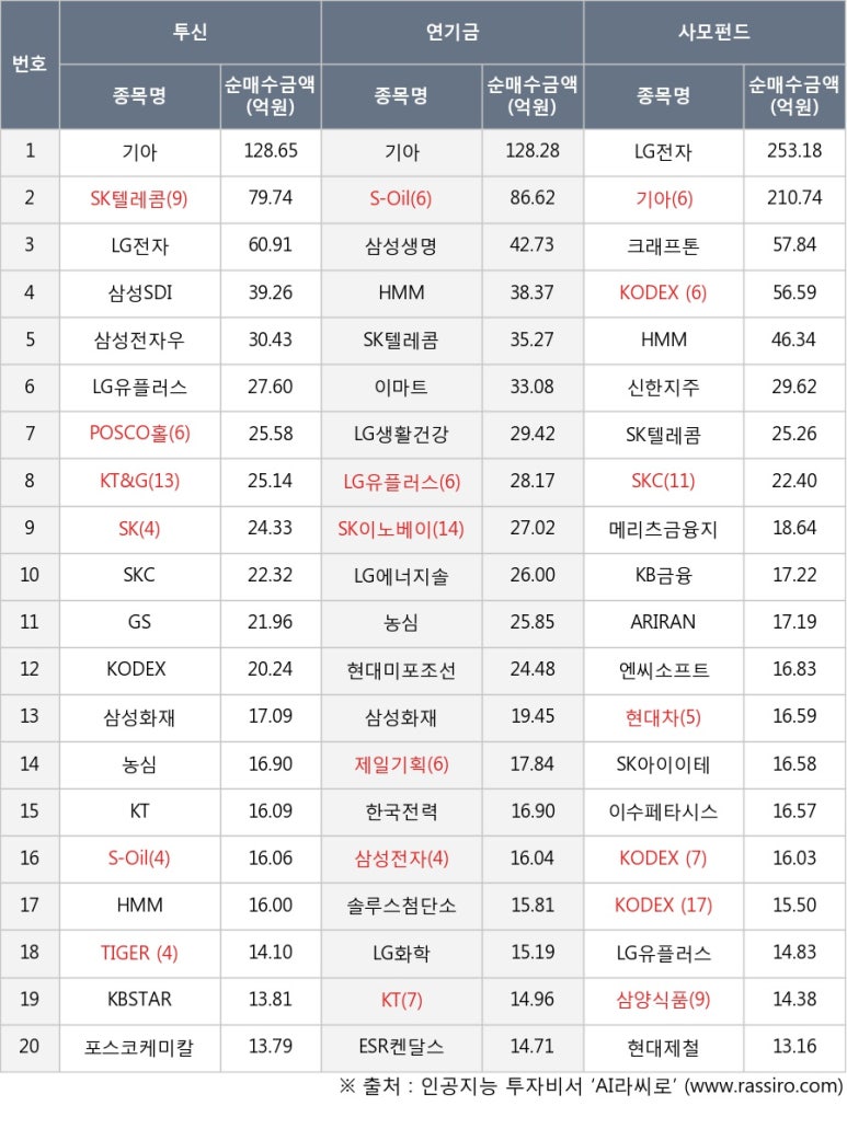 쌍용상사 이미지