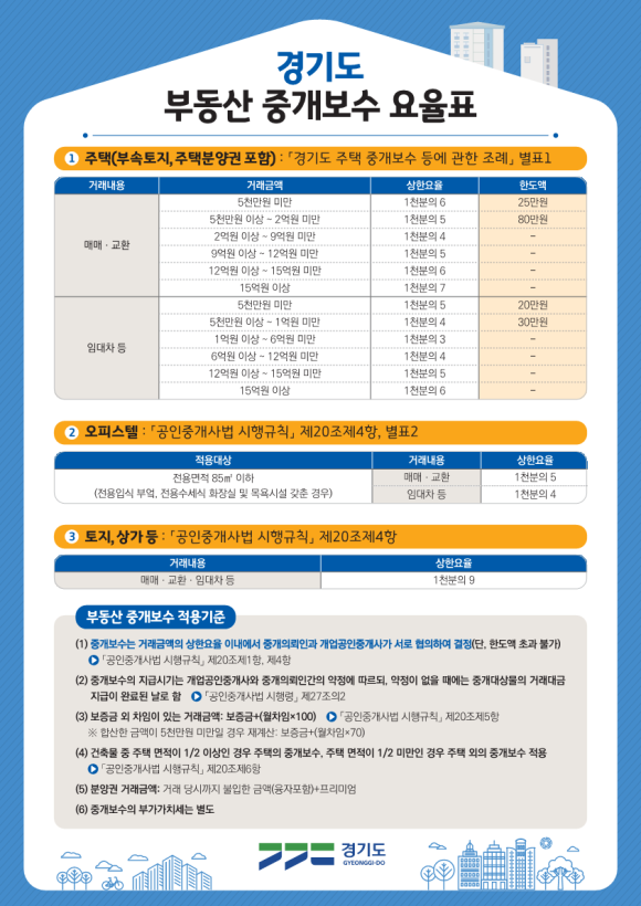 미래중개 이미지