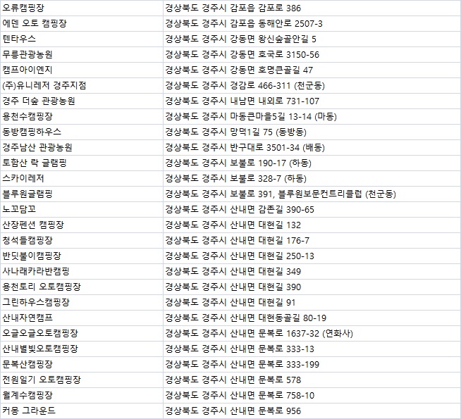 별빛마루 야영장 이미지