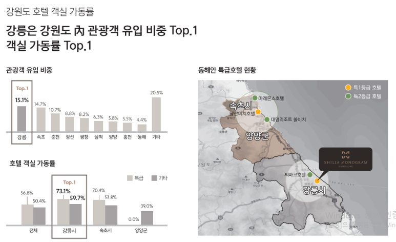 디오션259피에프브이(주) 이미지