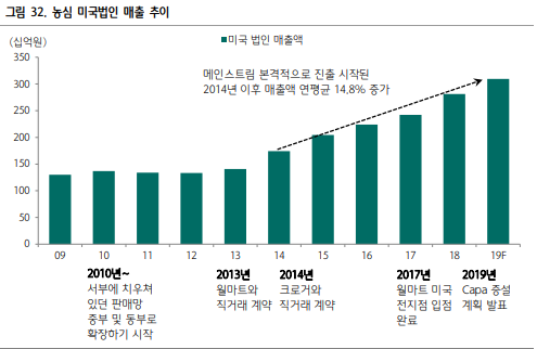 호재FOOD 이미지