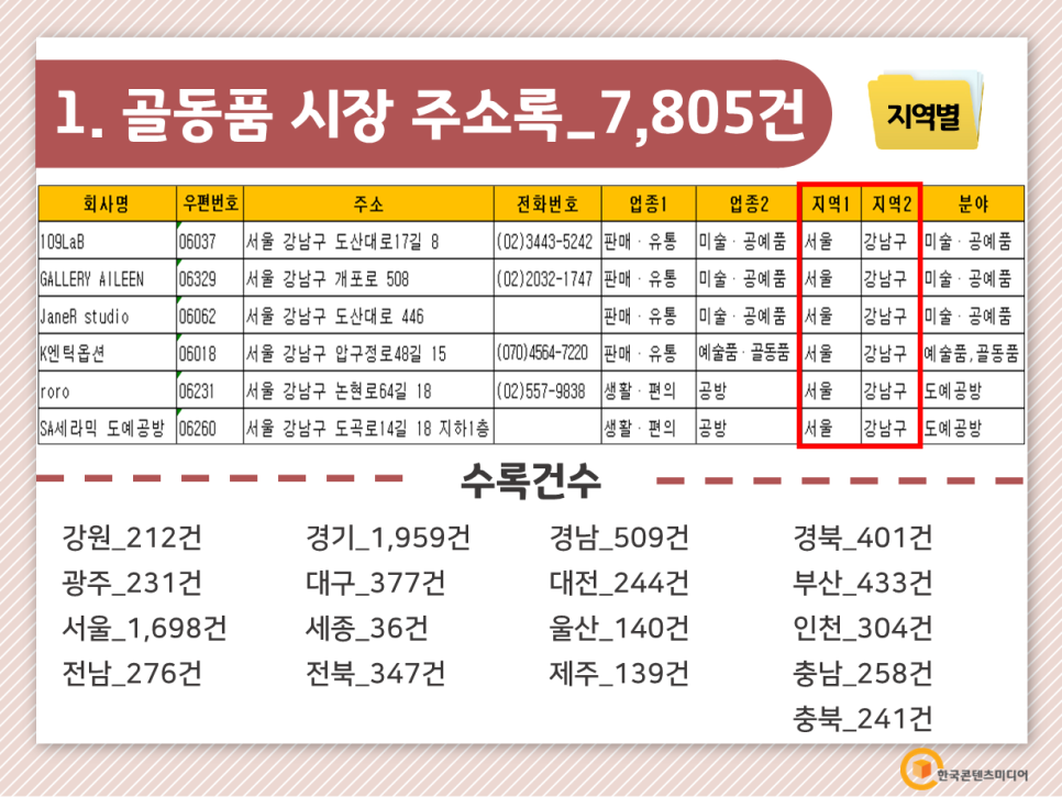 충남골동품 이미지