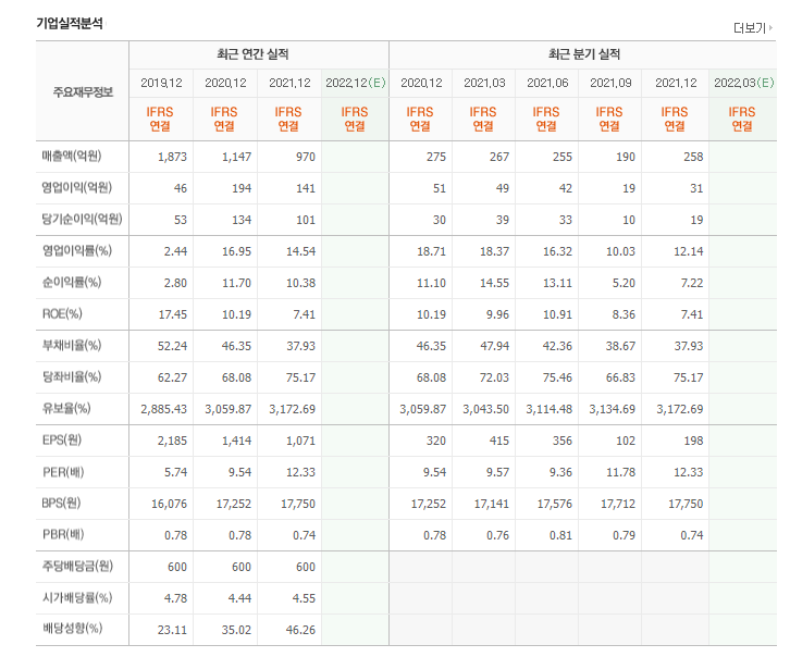 하이트진로음료 주식회사 이미지