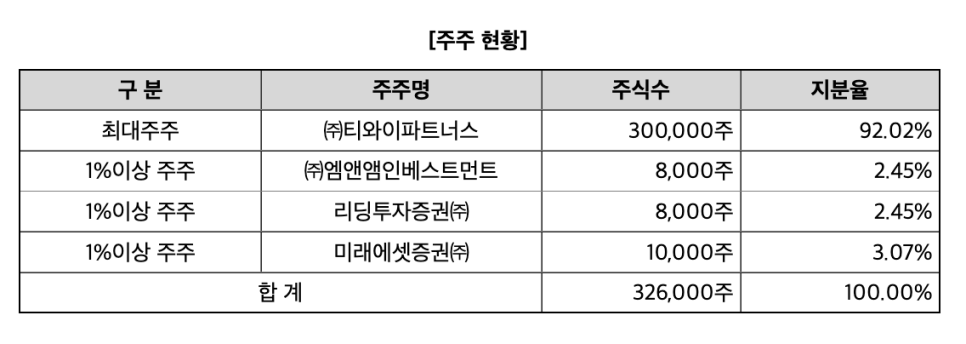티와이파트너스 이미지