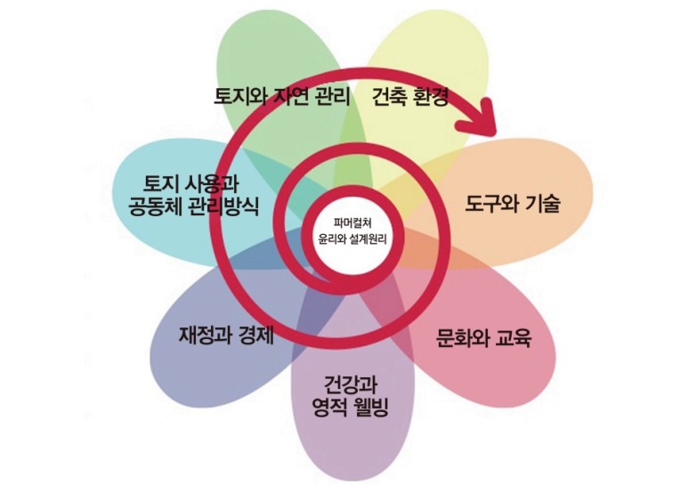 파마나라 이미지