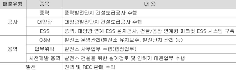 대원에너지 이미지