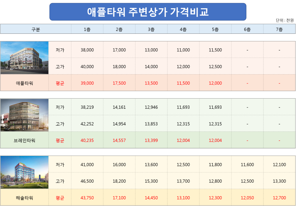 애플에듀 이미지