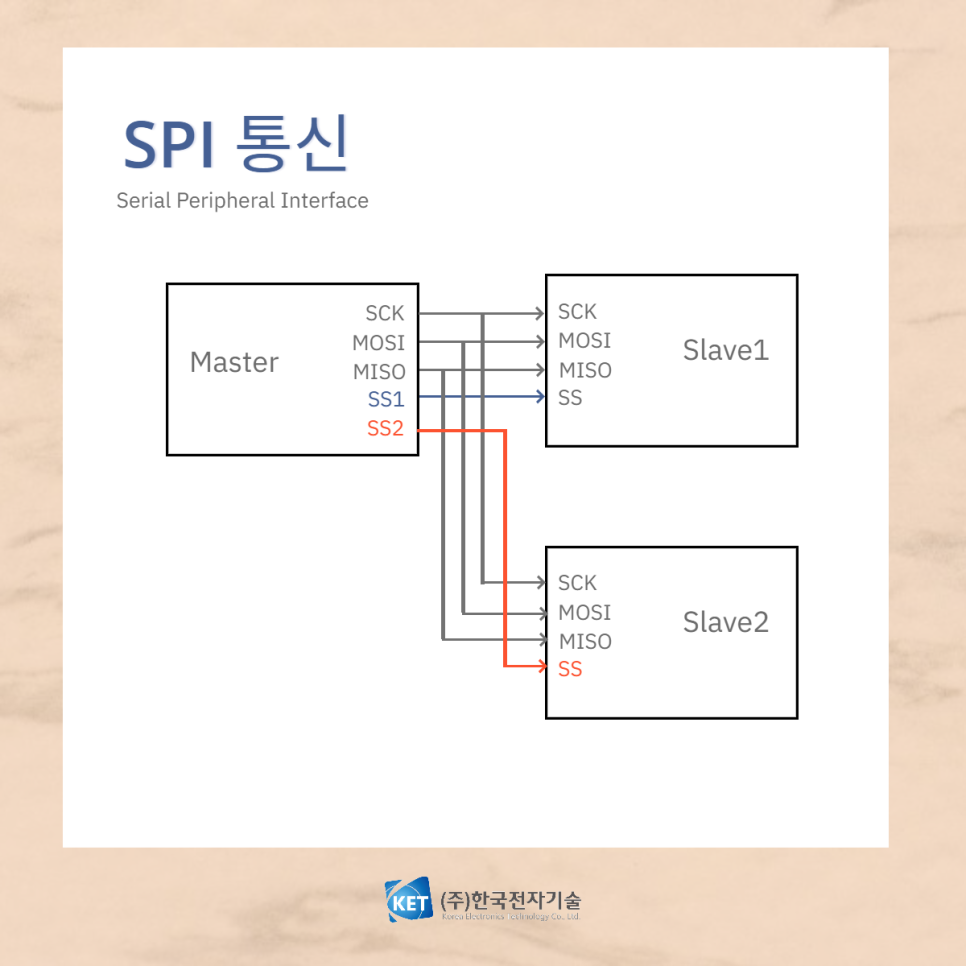 SS통신 이미지