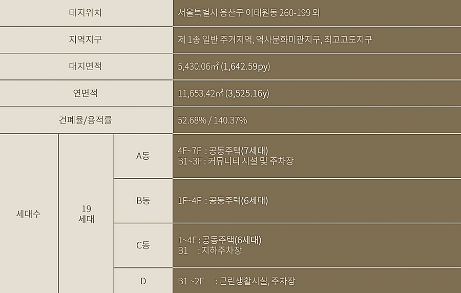 뷰하우스 이미지