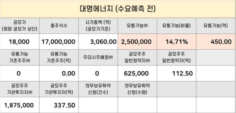 대원에너지 이미지