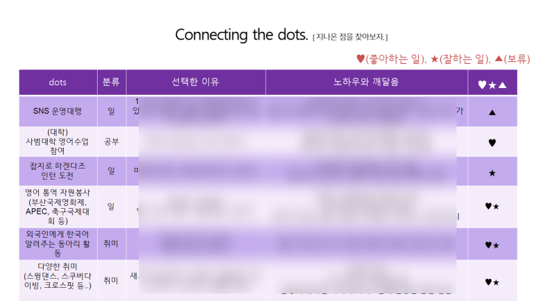 커넥팅더닷(주) 이미지