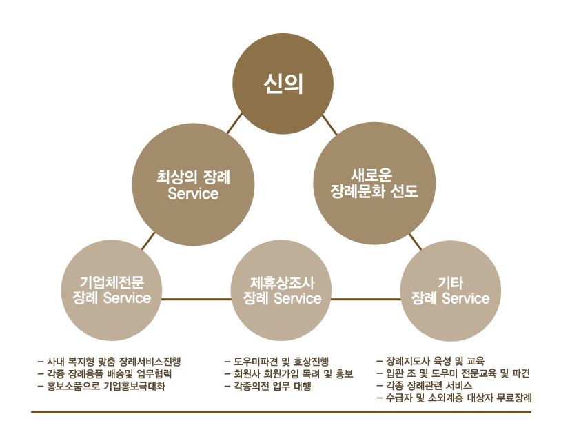 한국장례서비스협동조합 이미지