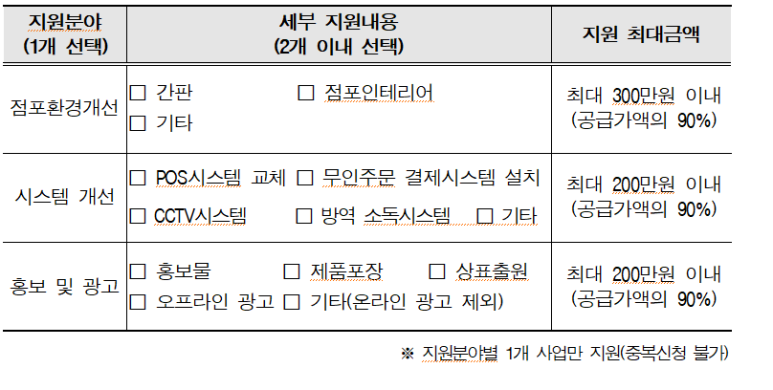 서현세무경영 이미지
