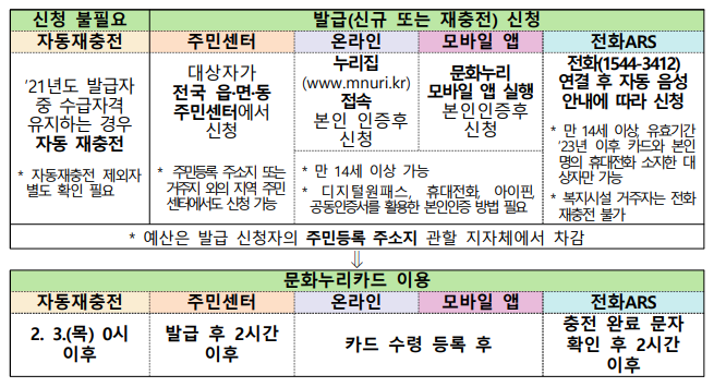 문화체육사 이미지