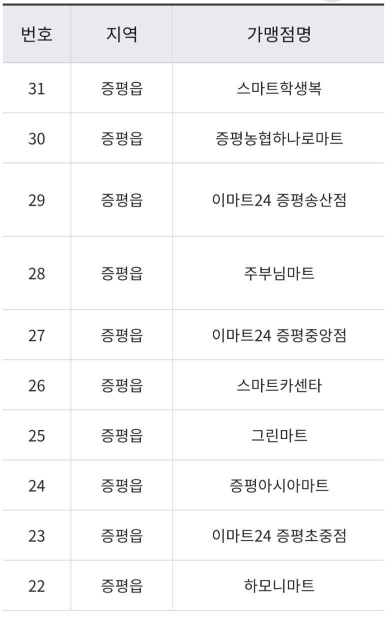 주식회사 증평엔마트 이미지