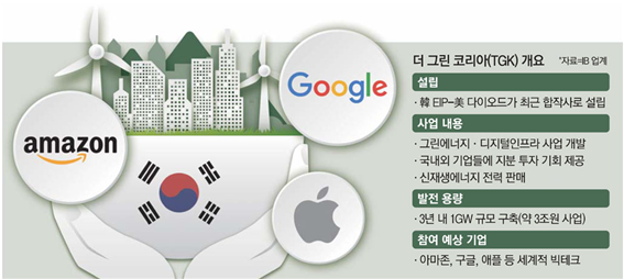 한국에너지테크 이미지